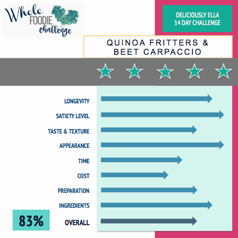 Quinoa Fritters and Beet Carpaccio