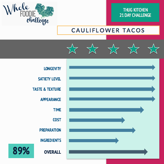Cauliflower Taco Review
