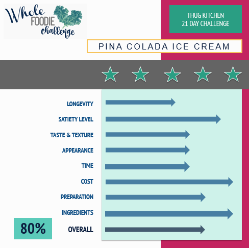 Thug Kitchen Pina Colada Ice Cream Review